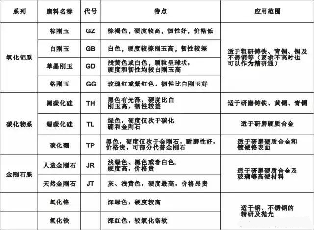 閥門用久了,你可知道如何確保閥門的密封性?